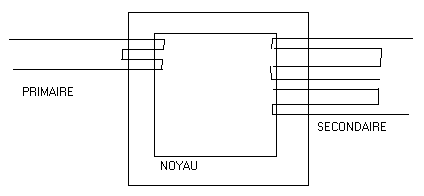 diagrams interns of a transformer