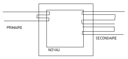 schmas interne d'un transformateur