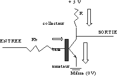 diagram of entry and exit of a door TTL