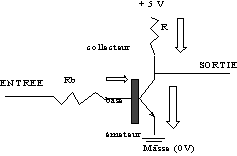 schma d'entre et de sortie d'une porte TTL