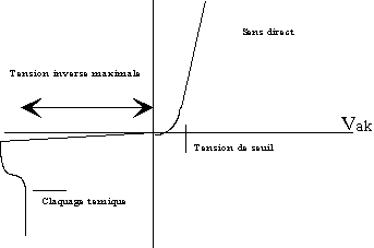 characteristics tension - current of a diode