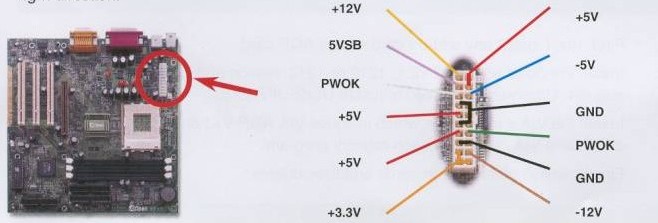 Connecteur alimentation PC type ATX