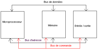 Basic diagrams of a microprocessor assembly