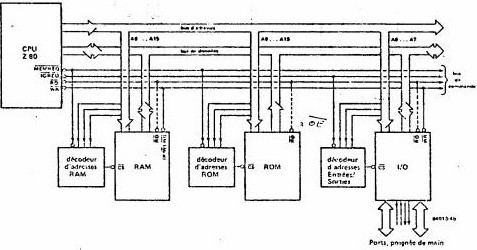 Decoding of Z80 address