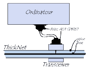 Transceiver