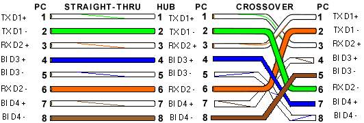 Comment avec un seul câble RJ45 passer plusieurs signaux ? (Doubleurs RJ45  / Tripleurs RJ45) - Réseau VDI