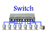 Operation of a switch