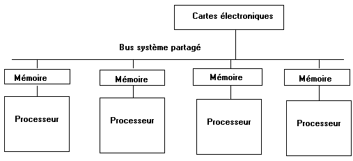 architecture processeur serveur de type NUMA