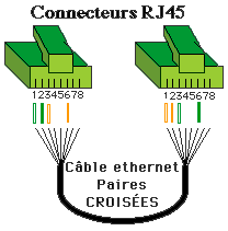 Schema connection cable internet
